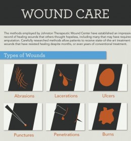 Wound care infographic