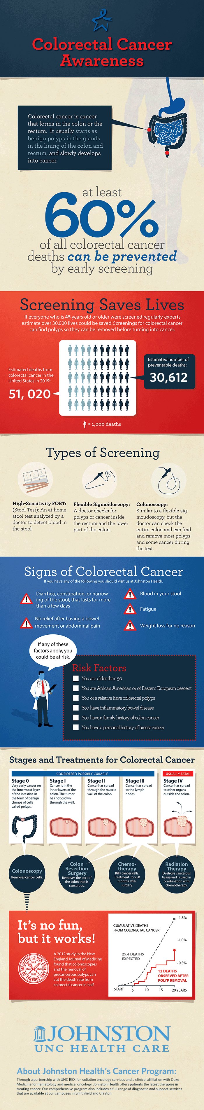 2019 Colorectal Cancer Awareness Infograpic