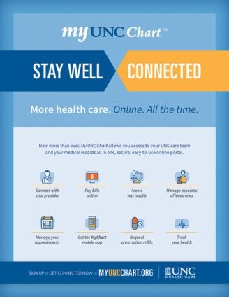 My UNC Chart infographic.